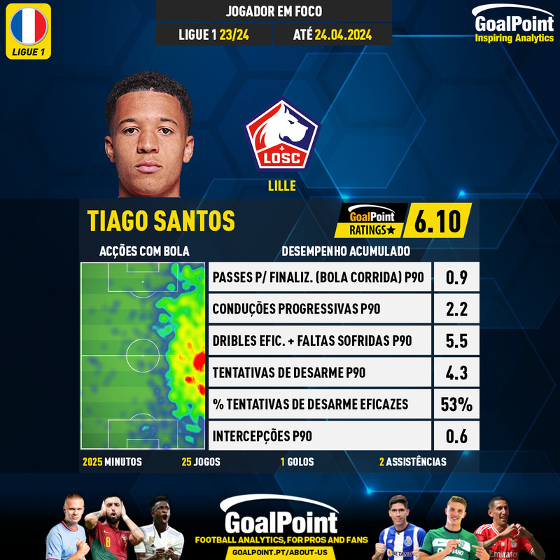 GoalPoint-French-Ligue-1-2018-Tiago-Santos-infog