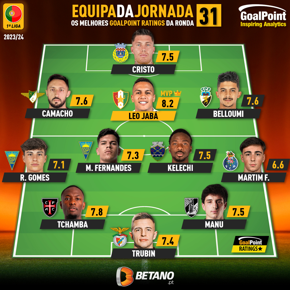 GoalPoint-Onze-Jornada-31-Primeira-Liga-202324-infog
