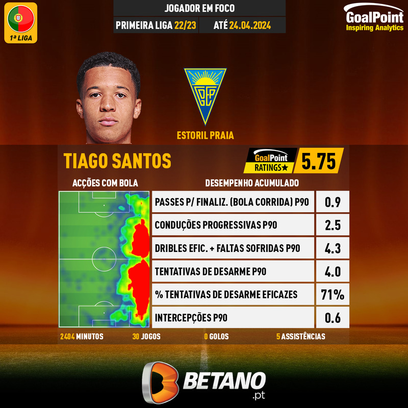 GoalPoint-Portuguese-Primeira-Liga-2018-Tiago-Santos-infog