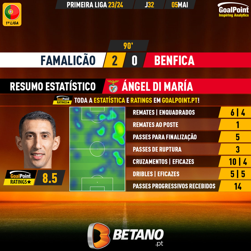 GoalPoint-2024-05-05-Famalicao-Benfica-Away-Ángel-Di-María-Primeira-Liga-202324-MVP
