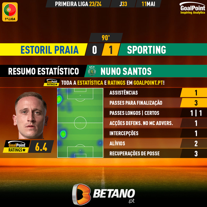 GoalPoint-2024-05-11-Estoril-Sporting-Away-Nuno-Santos-Primeira-Liga-202324-MVP