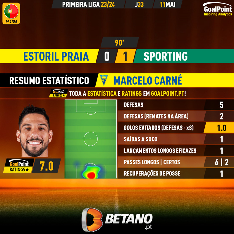 GoalPoint-2024-05-11-Estoril-Sporting-Home-Marcelo-Carné-Primeira-Liga-202324-MVP