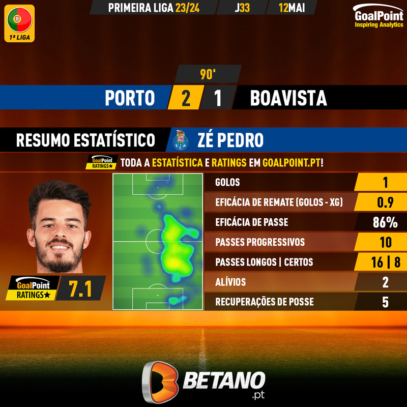 GoalPoint-2024-05-12-Porto-Boavista-Home-Zé-Pedro-Figueiredo-Primeira-Liga-1-202324-MVP