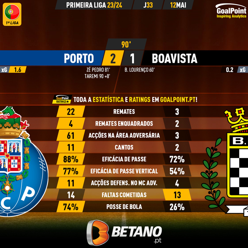 GoalPoint-2024-05-12-Porto-Boavista-Primeira-Liga-202324-90m