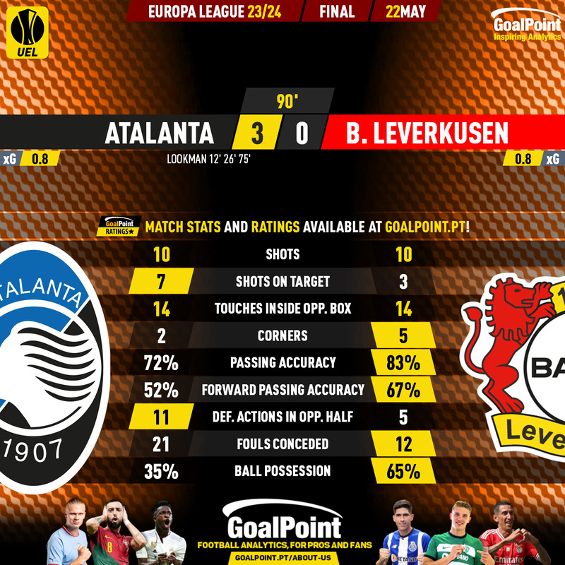 GoalPoint-2024-05-22-Atalanta-Leverkusen-Europa-League-202324-90m
