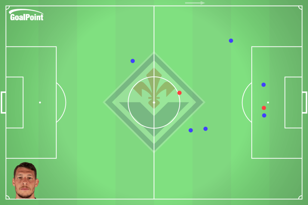 GoalPoint-2024-05-29-Olympiacos-v-Fiorentina-BELOTTI-aerials-offensive-point