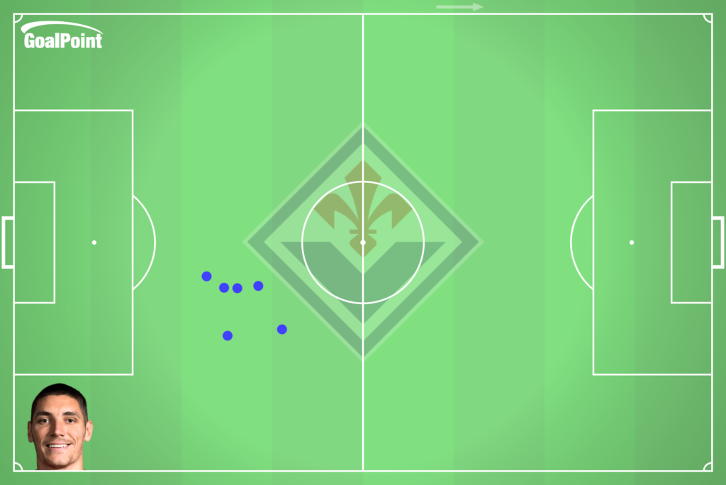 GoalPoint-2024-05-29-Olympiacos-v-Fiorentina-MILENKOVIĆ-aerials-defensive-point