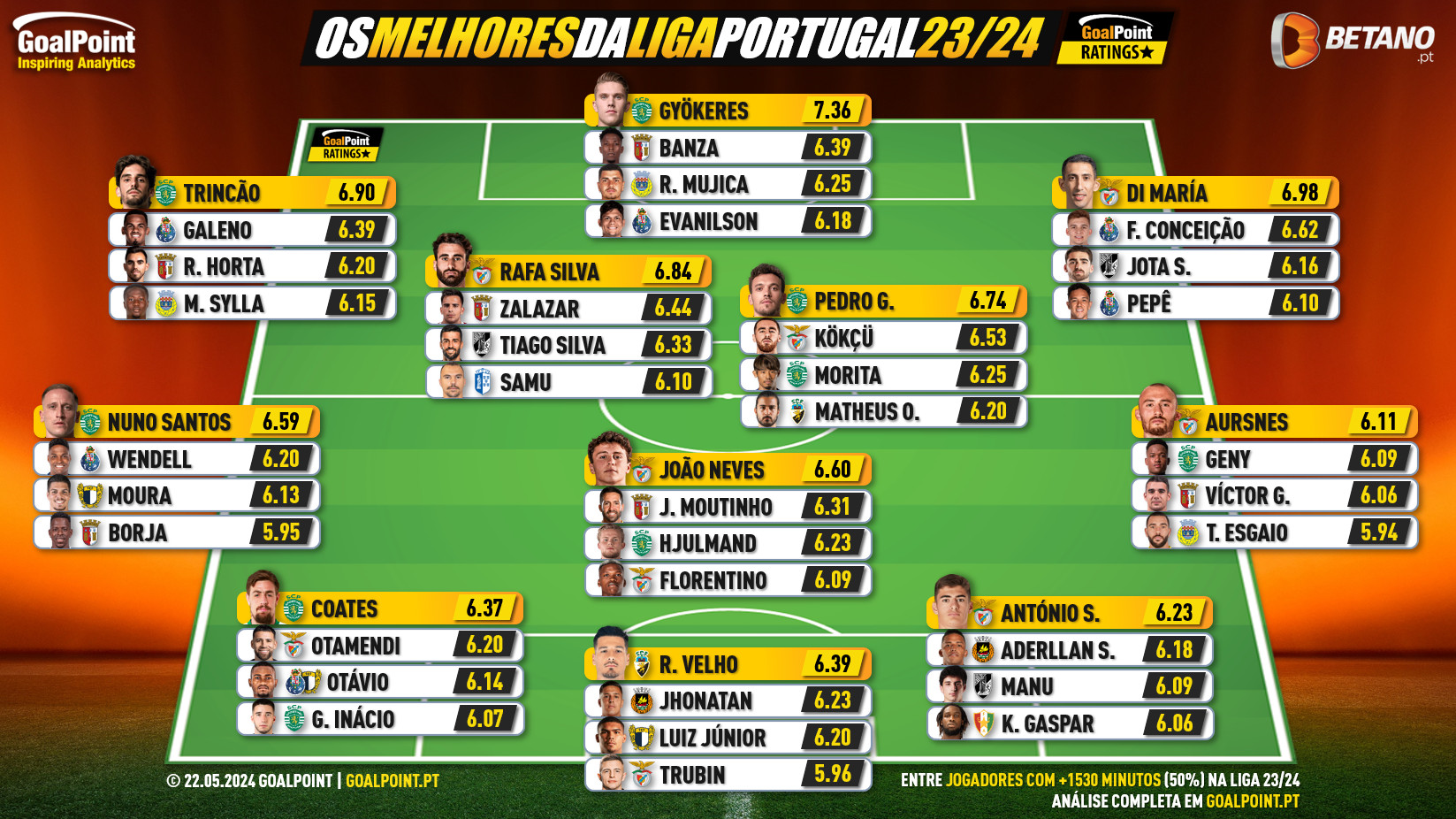 GoalPoint-44-Magnificos-Liga-Portugal-202324-infog