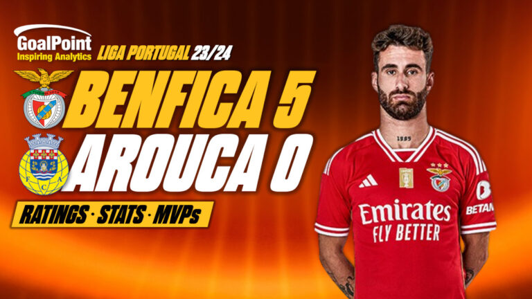 GoalPoint-Benfica-Arouca-Primeira-Liga-202324