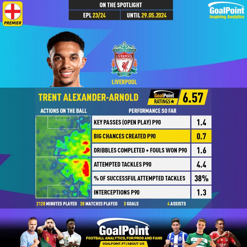 GoalPoint-English-Premier-League-2018-Trent-Alexander-Arnold-infog