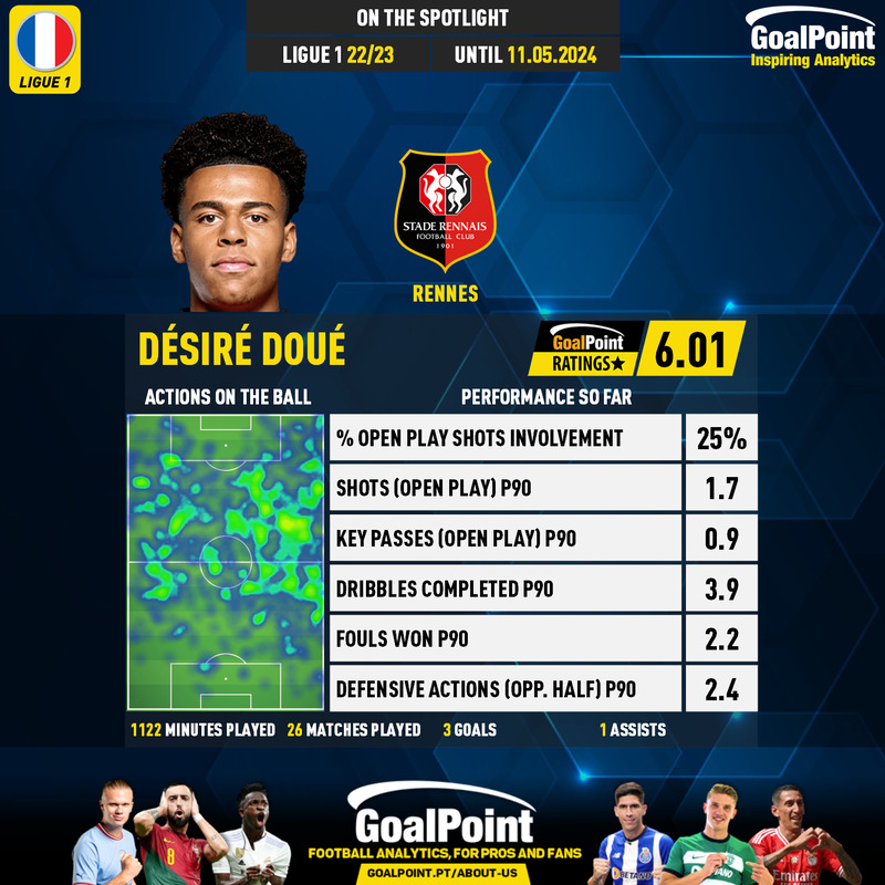 GoalPoint-French-Ligue-1-2022-Désiré-Doué-infog