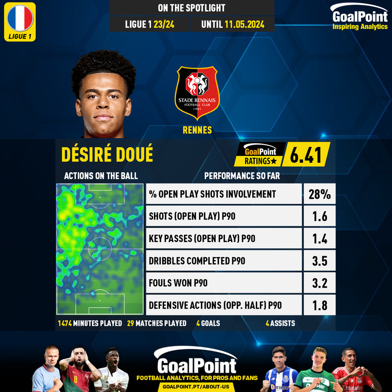 GoalPoint-French-Ligue-1-2023-Désiré-Doué-infog