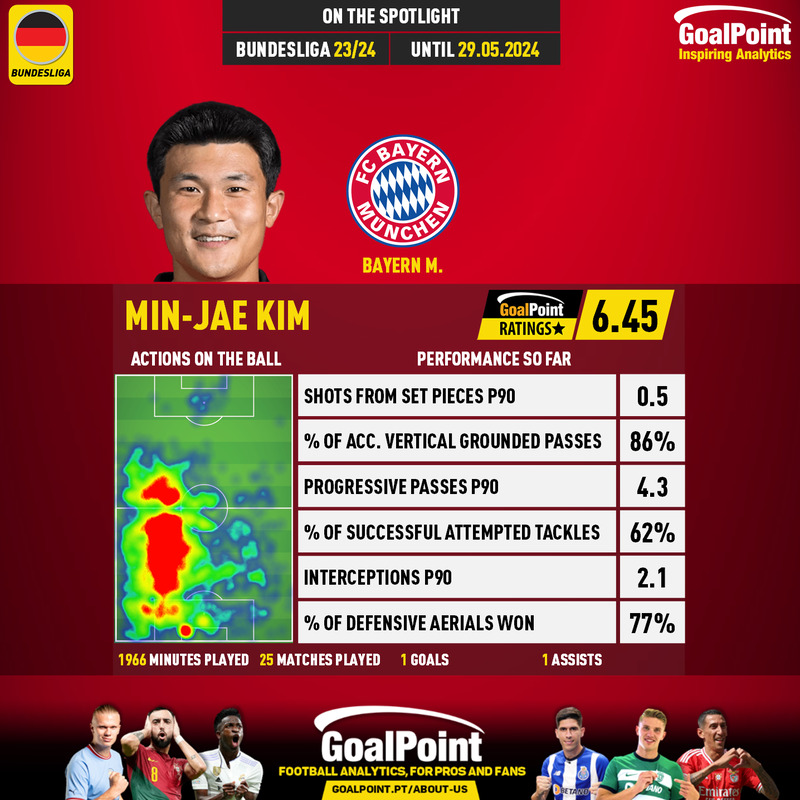 GoalPoint-German-Bundesliga-2018-Min-Jae-Kim-infog