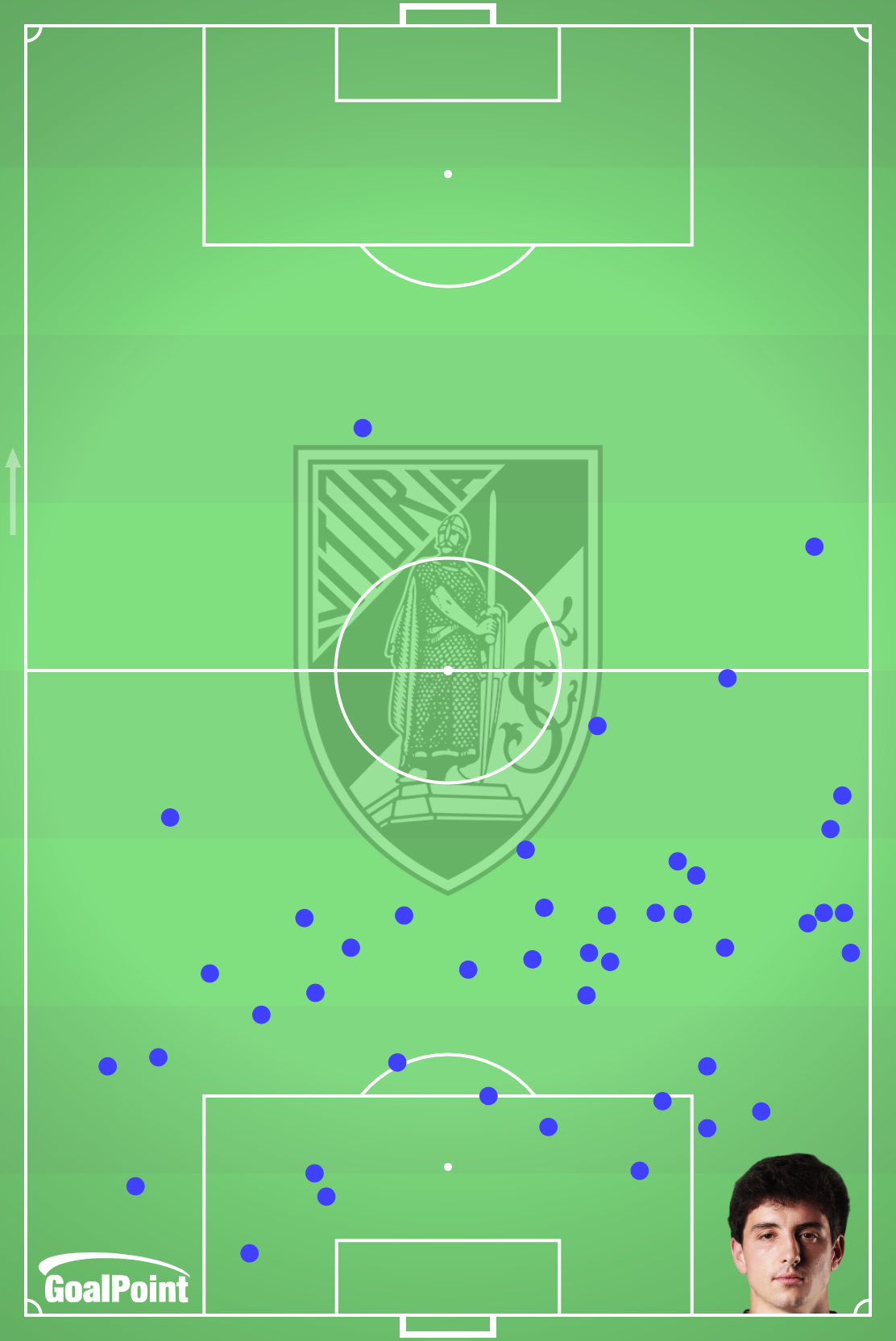 GoalPoint-Manu-Silva-Vitória-SC-Desarmes-Primeira-Liga-J31-202324