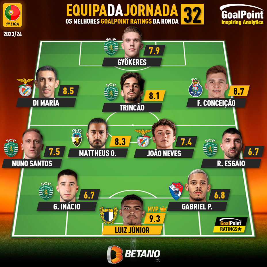 GoalPoint-Onze-Jornada-32-Primeira-Liga-202324-infog