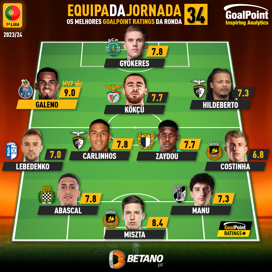 GoalPoint-Onze-Jornada-34-Primeira-Liga-202324-1-infog