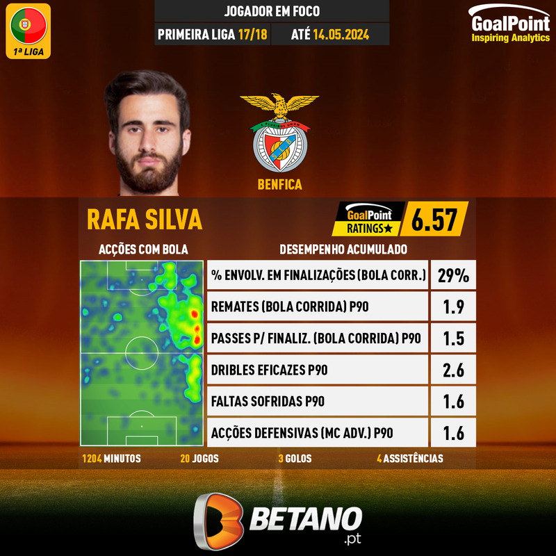 GoalPoint-Portuguese-Primeira-Liga-2017-Rafa-Silva-infog