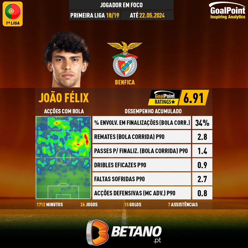 GoalPoint-Portuguese-Primeira-Liga-2018-João-Félix-infog