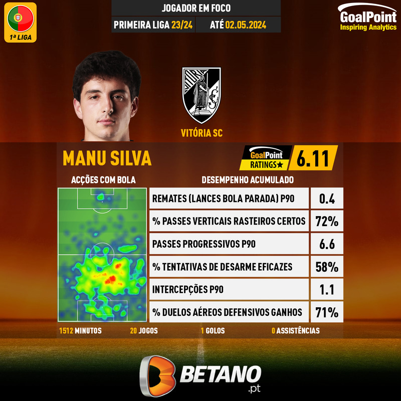 GoalPoint-Portuguese-Primeira-Liga-2018-Manu-Silva-infog