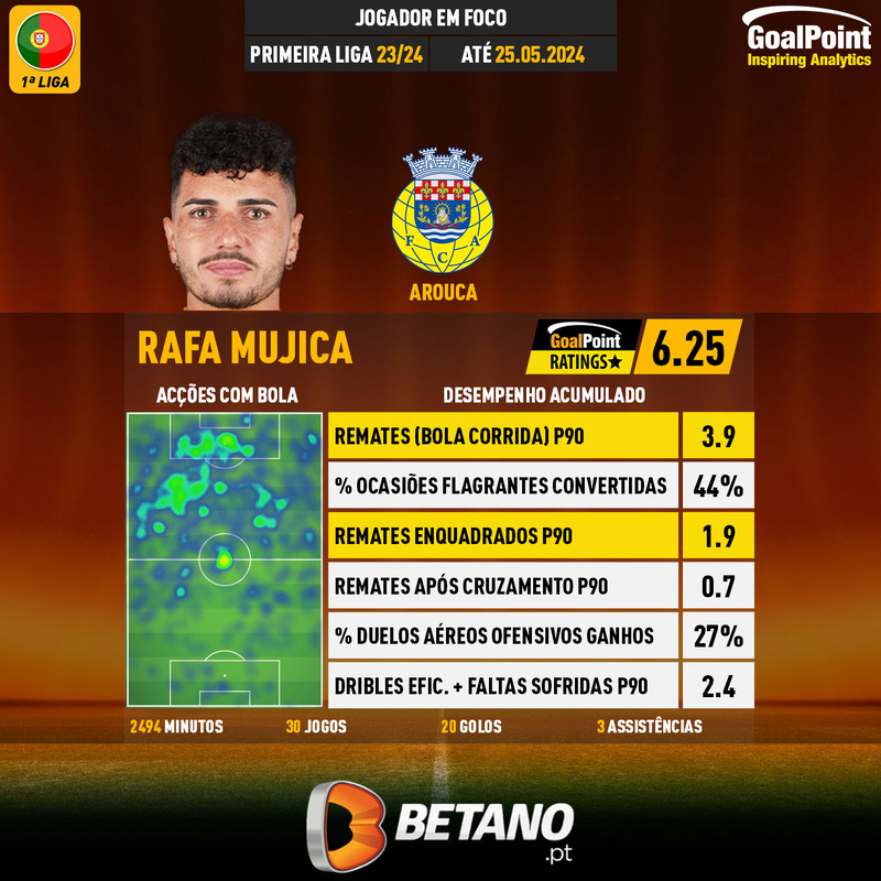 GoalPoint-Portuguese-Primeira-Liga-2018-Rafa-Mujica-infog