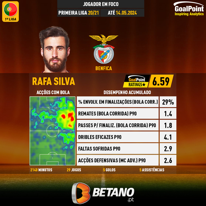 GoalPoint-Portuguese-Primeira-Liga-2020-Rafa-Silva-infog