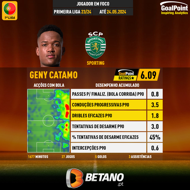 GoalPoint-Portuguese-Primeira-Liga-2023-Geny-Catamo-infog