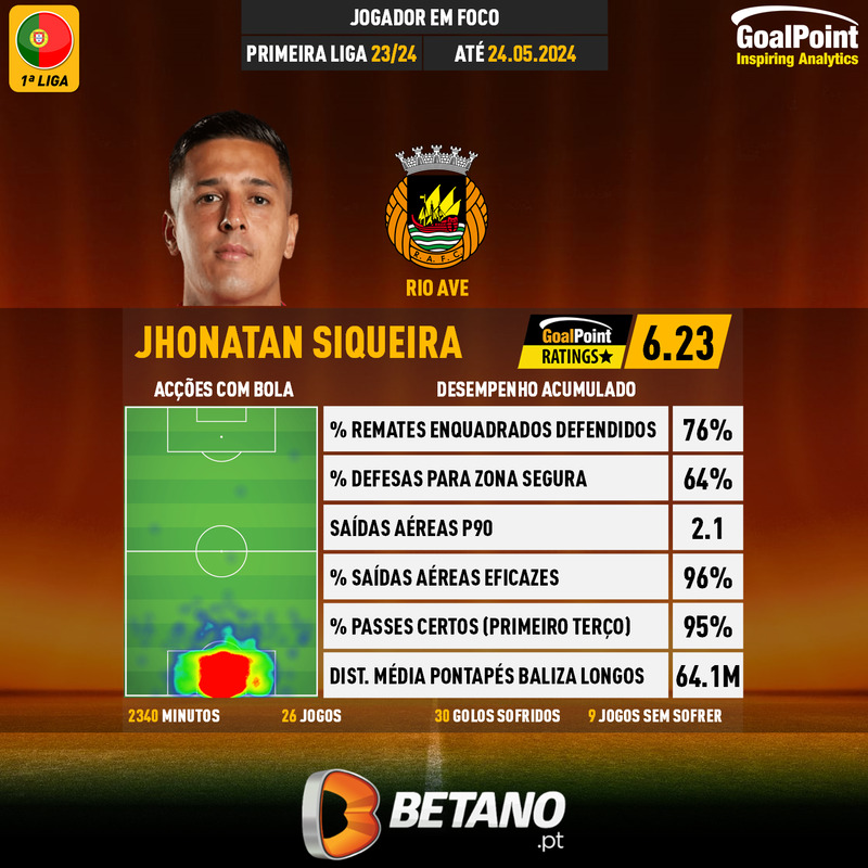 GoalPoint-Portuguese-Primeira-Liga-2023-Jhonatan-Siqueira-infog