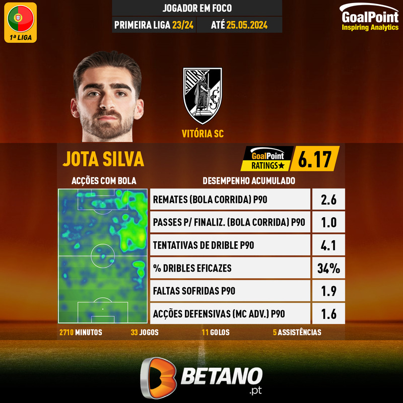 GoalPoint-Portuguese-Primeira-Liga-2023-Jota-Silva-infog