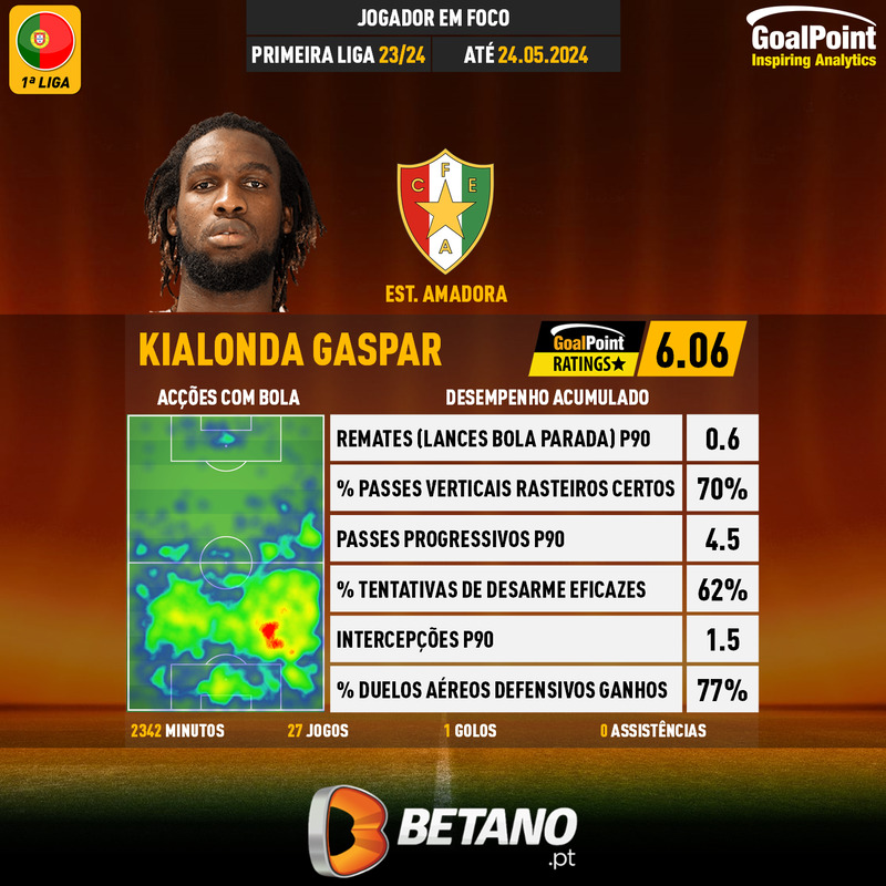 GoalPoint-Portuguese-Primeira-Liga-2023-Kialonda-Gaspar-infog