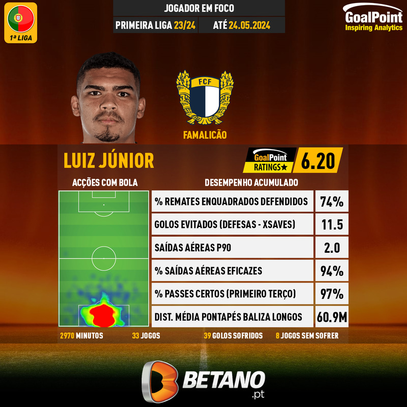 GoalPoint-Portuguese-Primeira-Liga-2023-Luiz-Júnior-infog