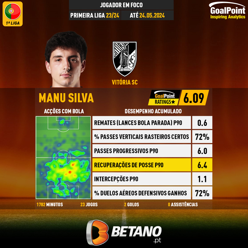 GoalPoint-Portuguese-Primeira-Liga-2023-Manu-Silva-infog