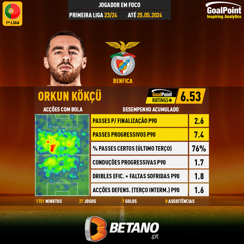 GoalPoint-Portuguese-Primeira-Liga-2023-Orkun-Kökçü-infog