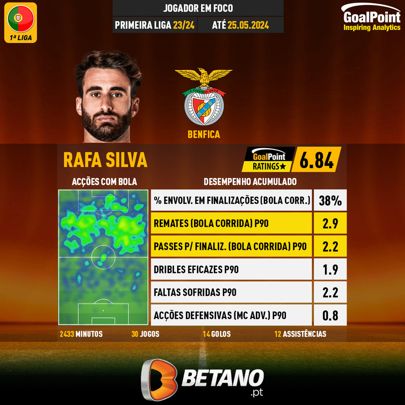 GoalPoint-Portuguese-Primeira-Liga-2023-Rafa-Silva-2-infog