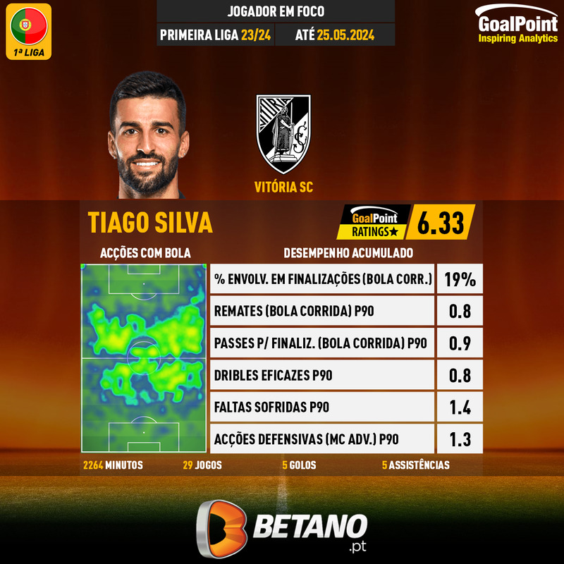 GoalPoint-Portuguese-Primeira-Liga-2023-Tiago-Silva-infog