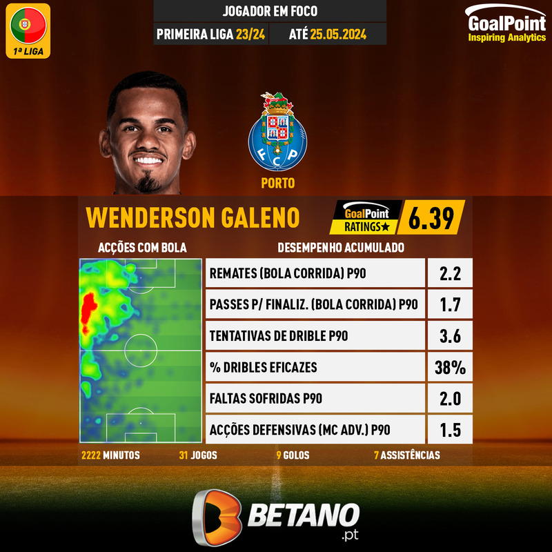 GoalPoint-Portuguese-Primeira-Liga-2023-Wenderson-Galeno-infog