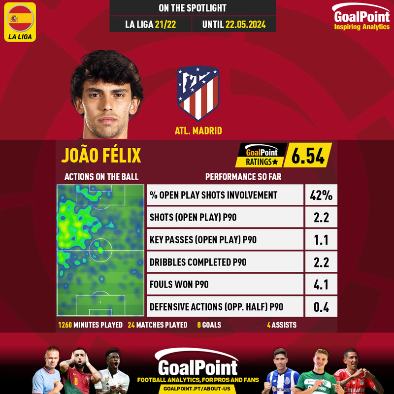 GoalPoint-Spanish-La-Liga-2018-João-Félix-infog-20240522-113714