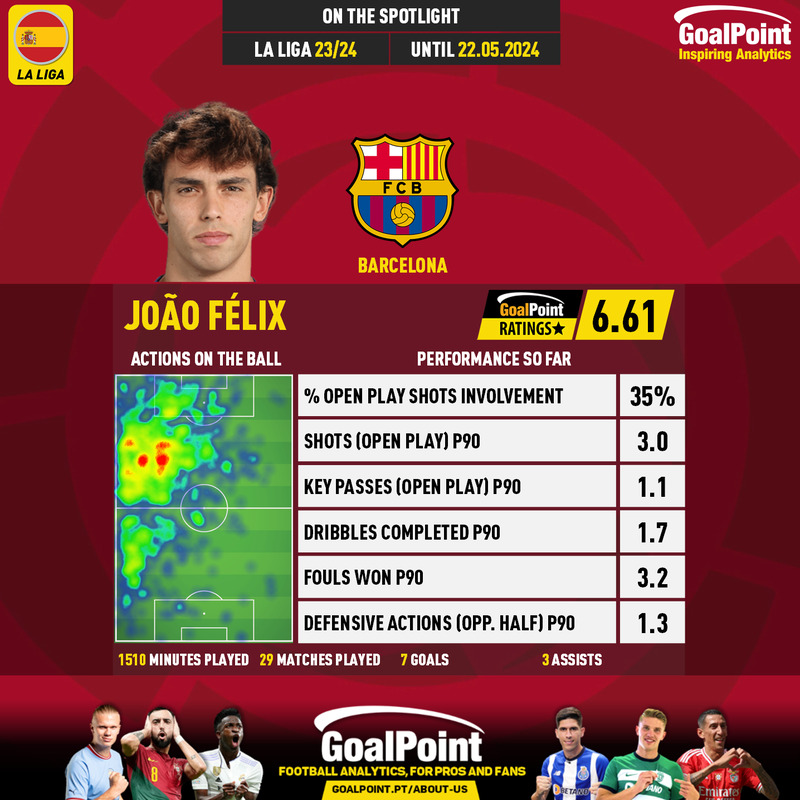 GoalPoint-Spanish-La-Liga-2018-João-Félix-infog
