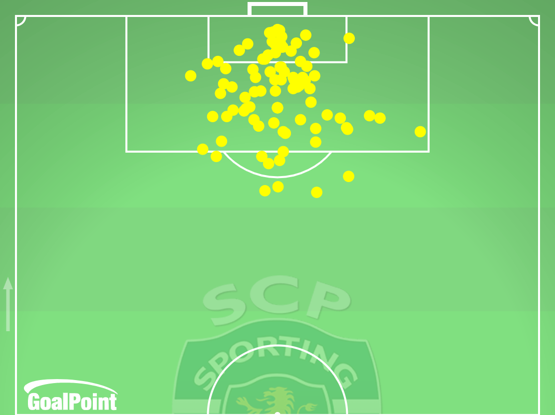 GoalPoint-Sporting-Golos-J32-Primeira-Liga-202324