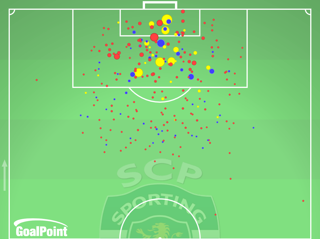 GoalPoint-Sporting-Remates-xG-Contra-J32-Primeira-Liga-202324