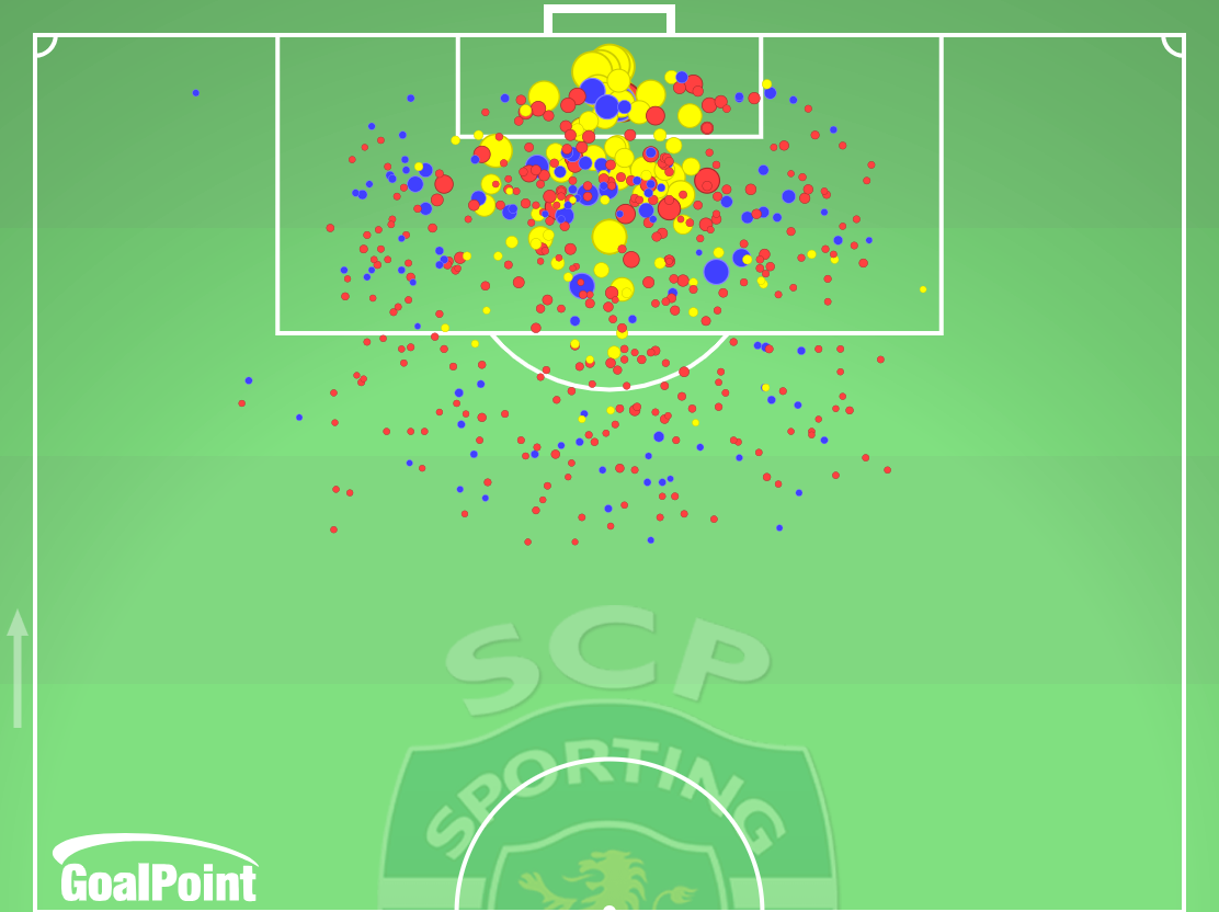 GoalPoint-Sporting-Remates-xG-J32-Primeira-Liga-202324