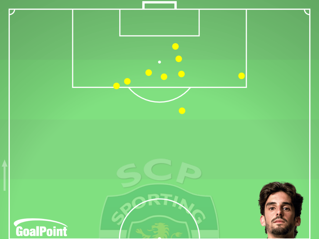 GoalPoint-Sporting-Trincão-Golos-J32-Primeira-Liga-202324