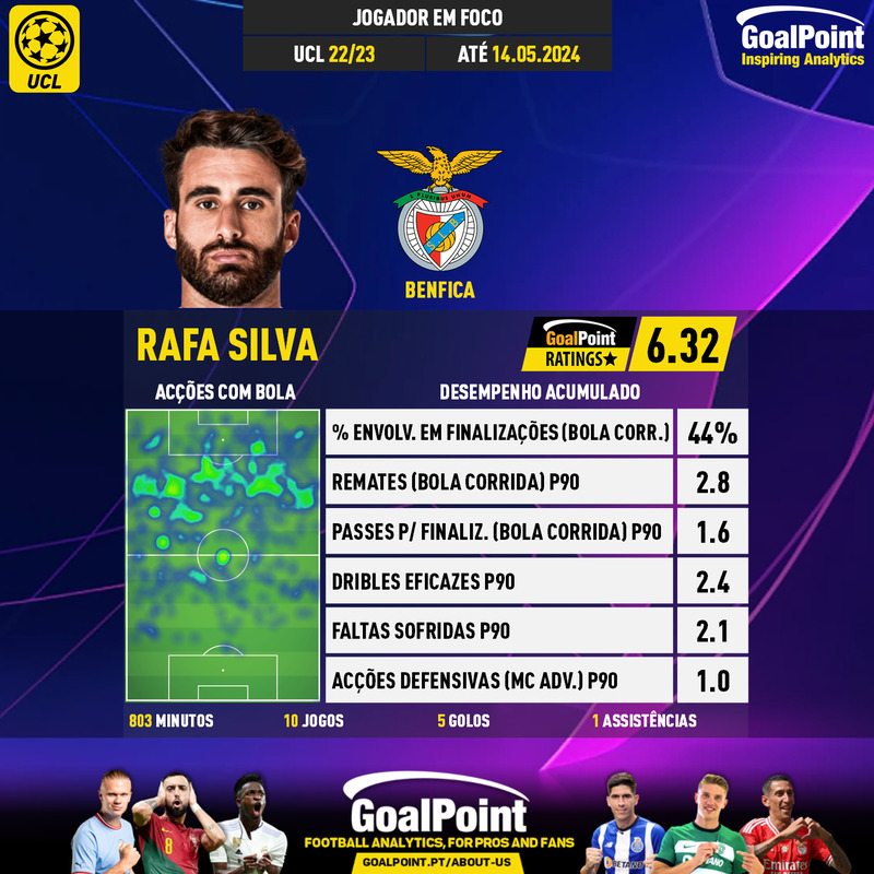 GoalPoint-UEFA-Champions-League-2022-Rafa-Silva-infog