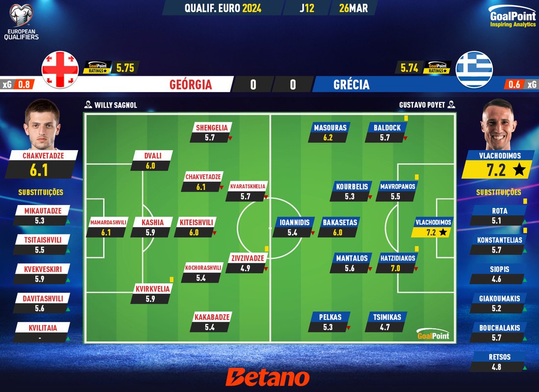 GoalPoint-2024-03-26-Georgia-Greece-EURO-2024-Qualifiers-1-Ratings