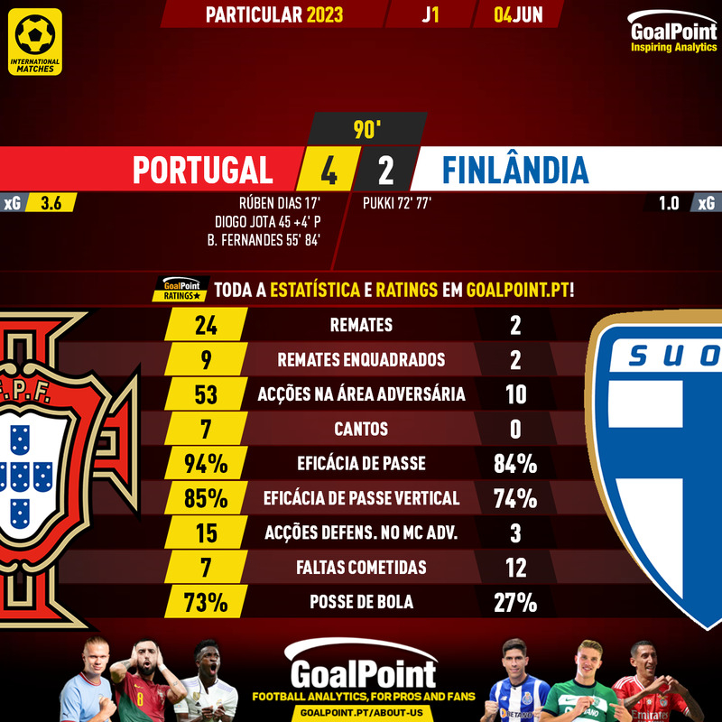 GoalPoint-2024-06-04-Portugal-Finland-Internationals-202324-90m