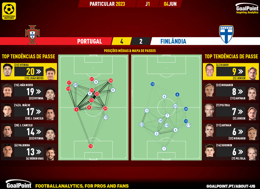 GoalPoint-2024-06-04-Portugal-Finland-Internationals-202324-pass-network