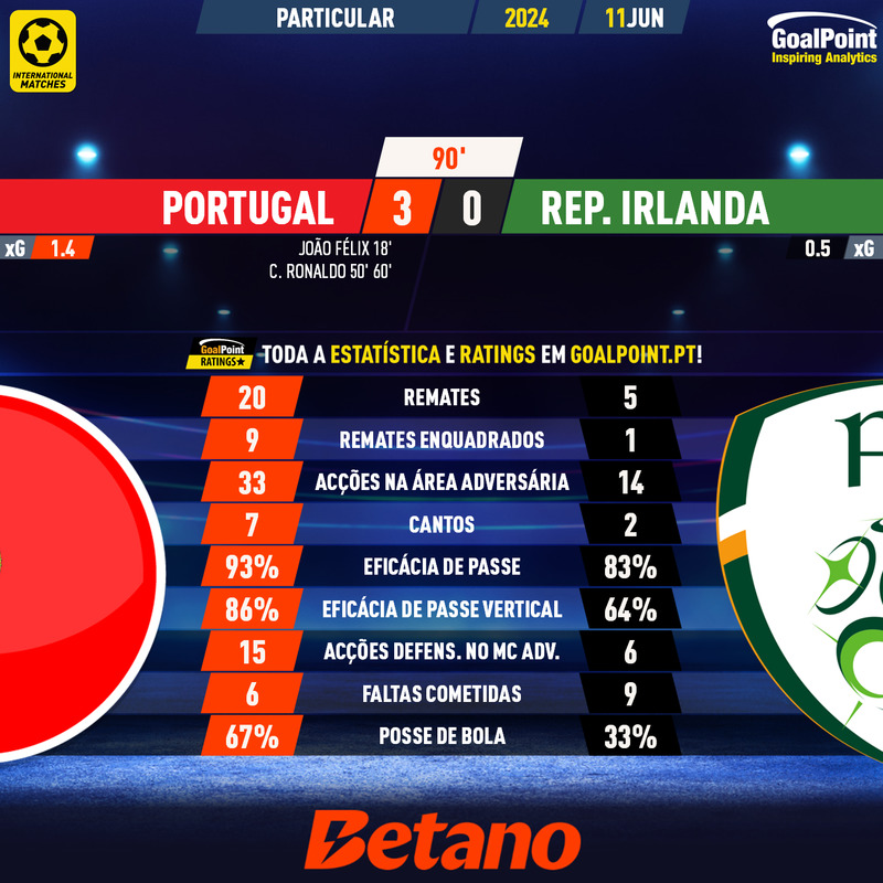 GoalPoint-2024-06-11-Portugal-Ireland-Internationals-202324-90m