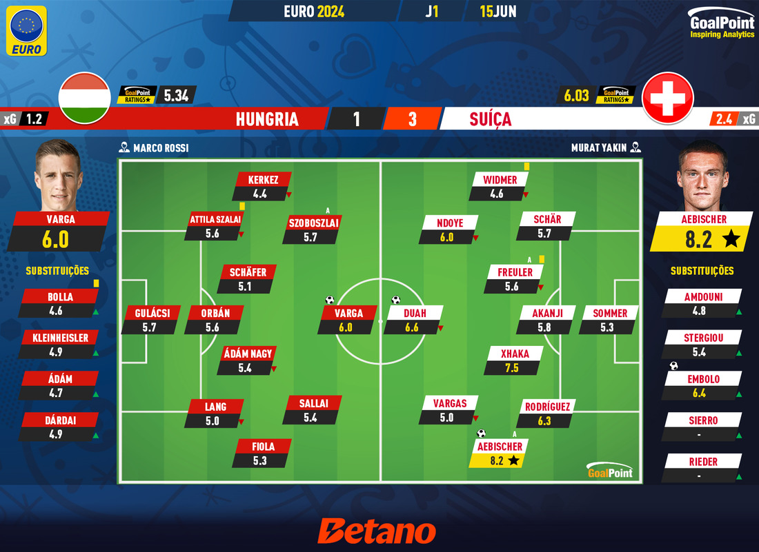 GoalPoint-2024-06-15-Hungary-Switzerland-EURO-2024-Ratings
