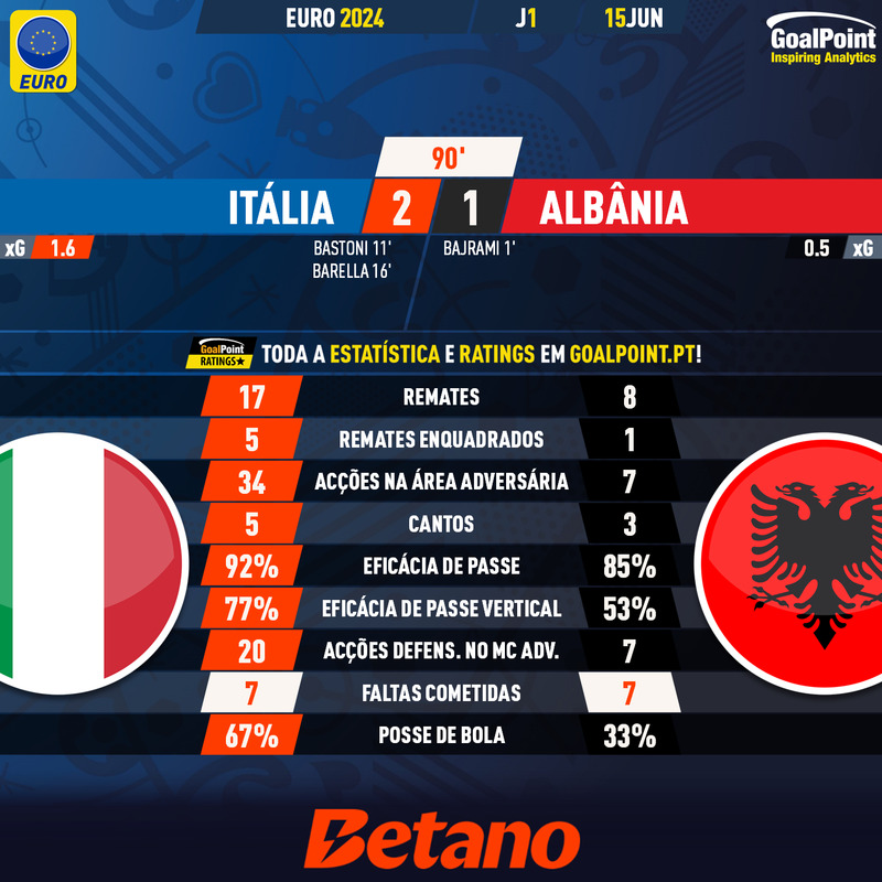 GoalPoint-2024-06-15-Italy-Albania-EURO-2024-90m