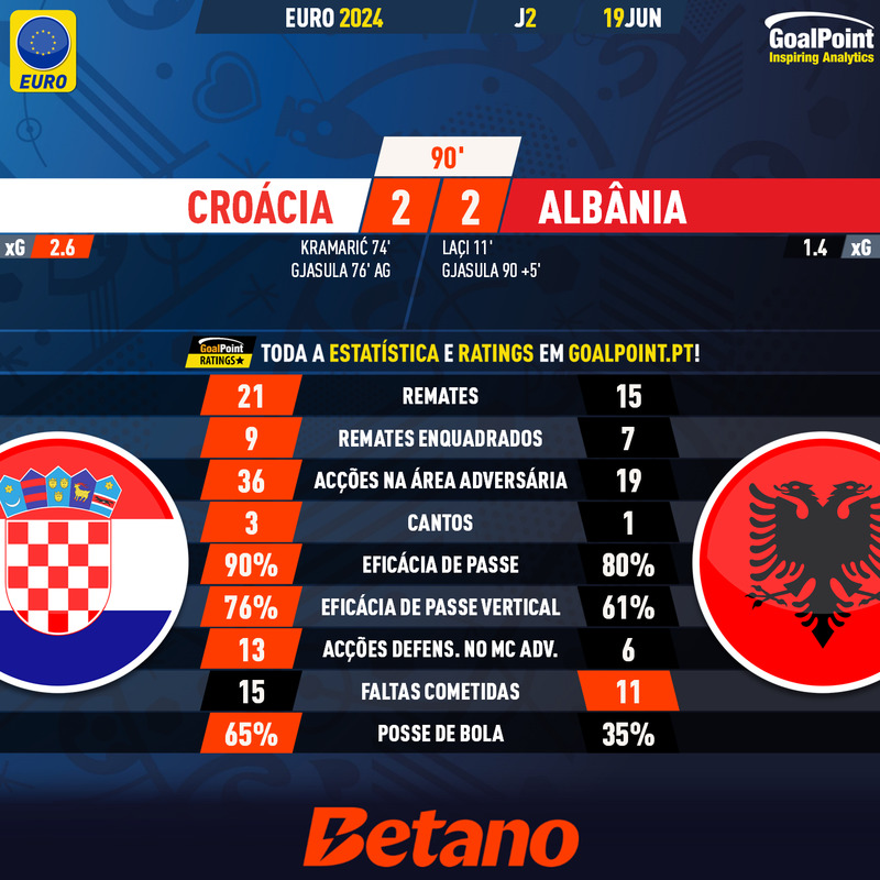 GoalPoint-2024-06-19-Croatia-Albania-EURO-2024-90m
