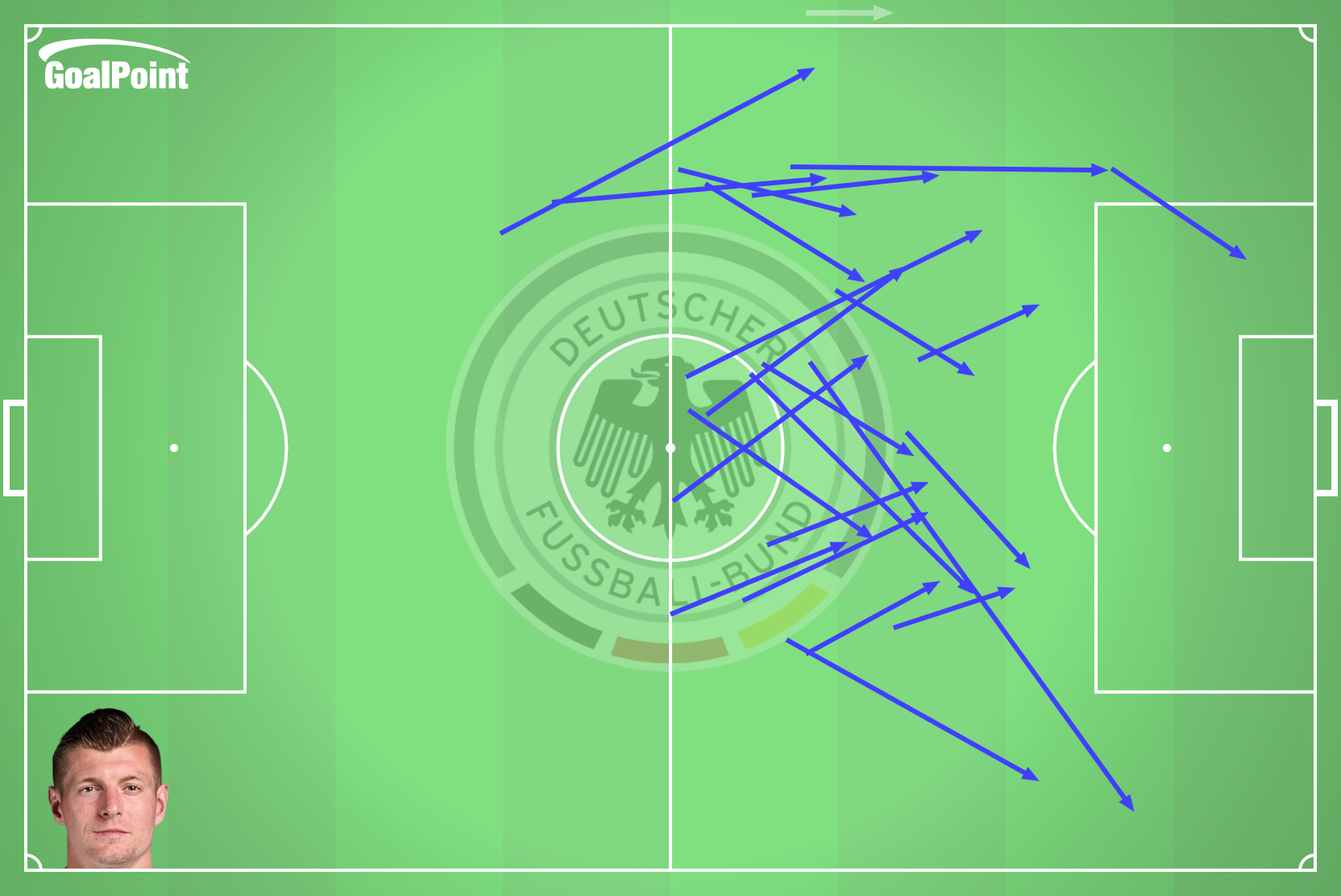 GoalPoint-2024-06-19-Germany-v-Hungary-KROOS-passes-approach-line